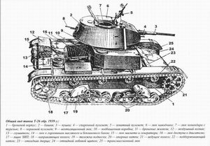 Composition of T-26 mod. 1939