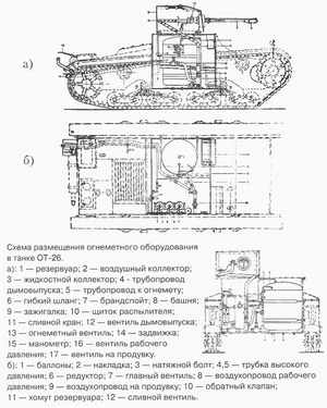 OT-26 (KhT-26) flamethrower tank