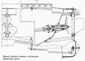 Propulsion gear and rudder control mechanisms
