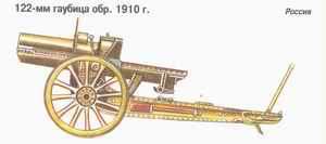 122mm howitzer M1910