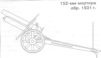 152mm mortar M1931 "NG"