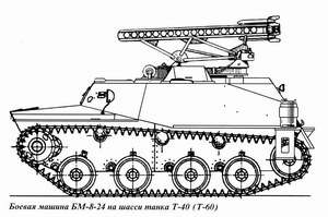 BM-8-24 based on T-40 (T-60) hull [4]