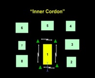 Inner Cordon