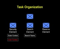 Task Organization