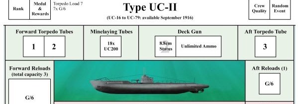 â€œTorpedoes Los!â€. Compass Games’   â€˜Raiders of the Deep: U-boats of the Great War 1914-18â€™ Board Game Review.