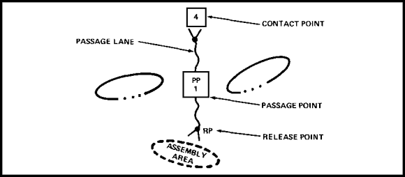 Figure 2-1. Control Measures for a Rearward Passage