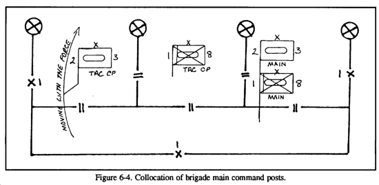http://www.globalsecurity.org/military/library/policy/army/fm/71-123/fig6-4.gif