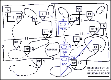 Overlay of a Brigade Relief in Place