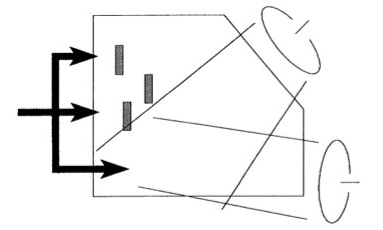Obstacles - Fires Synchronization