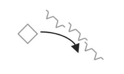 Turn