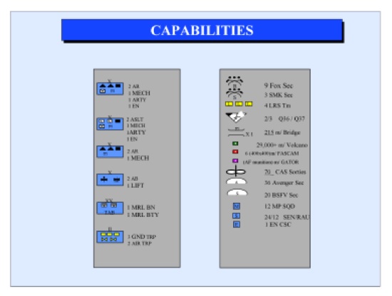 Understanding your capabilities is a necessity! Click on chart to enlarge.