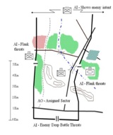 Key AI (Area of Interest) and AO (Area of Operations)
