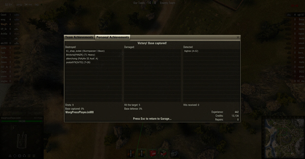 With four kills the Priest definitely tipped the scales in this game.