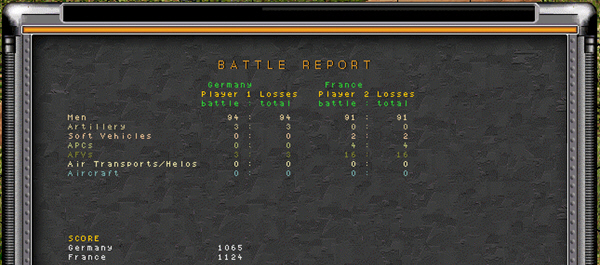 Points-wise this is a draw, but it's clear that game is over for Germany. Click to enlarge the image.
