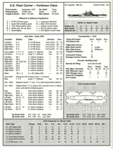 Yorktown-class stat sheet. Click to enlarge.