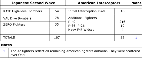 Second Wave