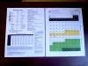 charts